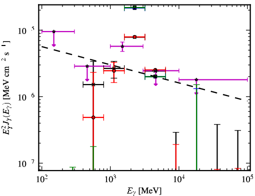 Spectra for 1FGL_J1632.7-2431c