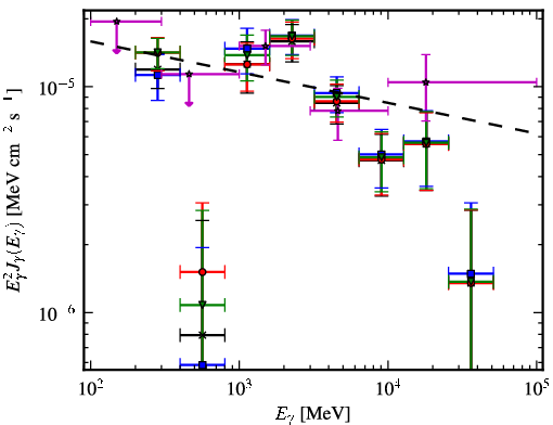 Spectra for 1FGL_J1632.7-4733c