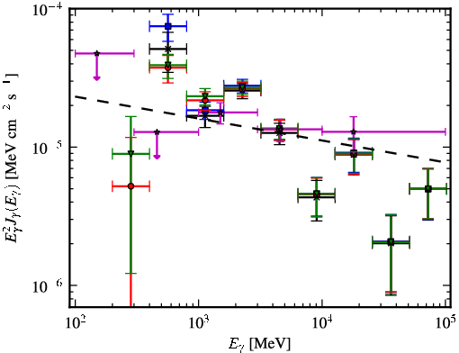 Spectra for 1FGL_J1635.7-4715c