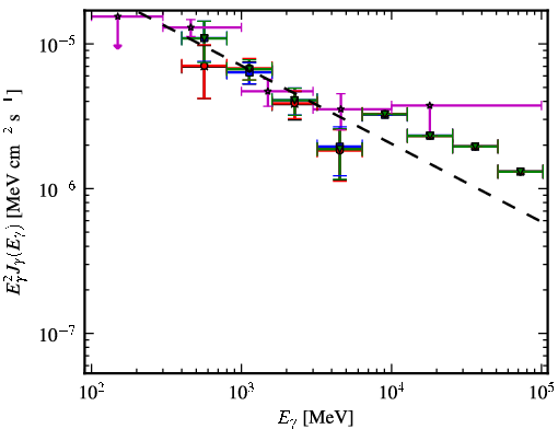 Spectra for 1FGL_J1639.5-5152