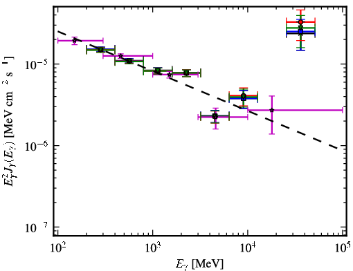 Spectra for 1FGL_J1642.5+3947