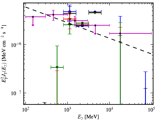 Spectra for 1FGL_J1645.0-2155c