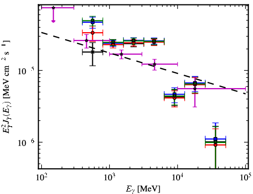 Spectra for 1FGL_J1648.4-4609c