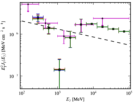 Spectra for 1FGL_J1649.6+5241