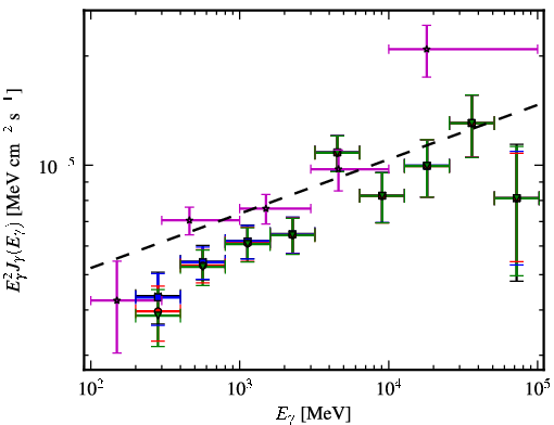 Spectra for 1FGL_J1653.9+3945