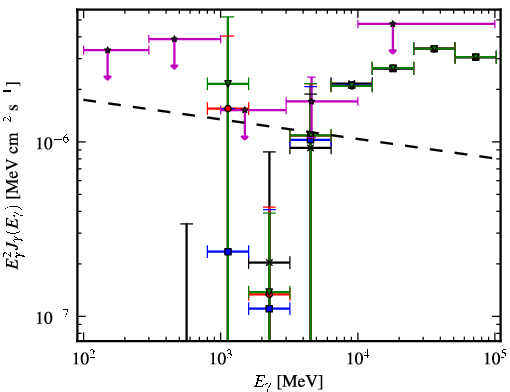Spectra for 1FGL_J1656.9-1033