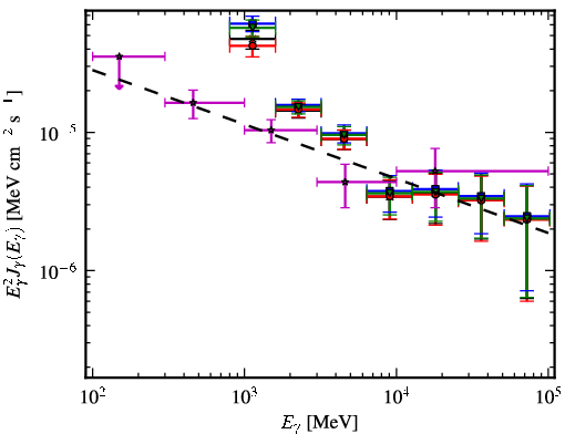 Spectra for 1FGL_J1702.4-4147c