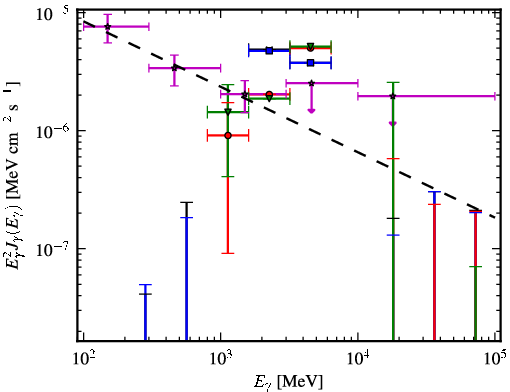 Spectra for 1FGL_J1708.4-0755