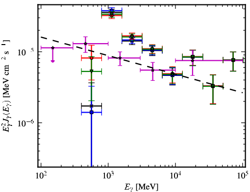 Spectra for 1FGL_J1711.7-3944c