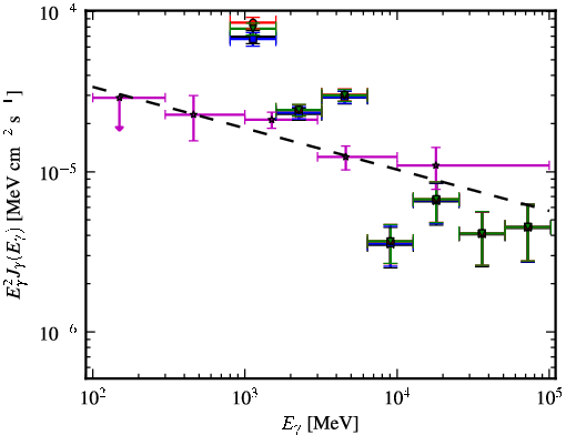 Spectra for 1FGL_J1714.5-3830c