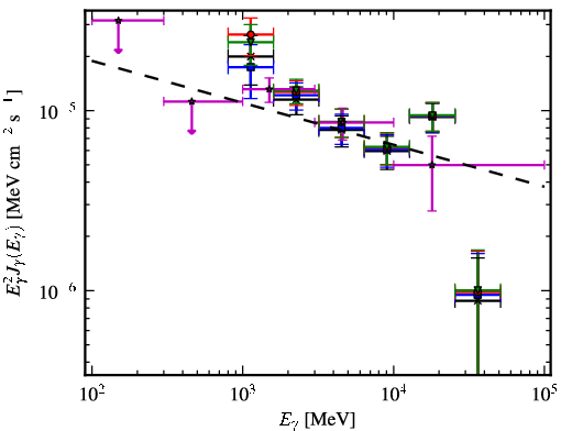 Spectra for 1FGL_J1717.9-3729c