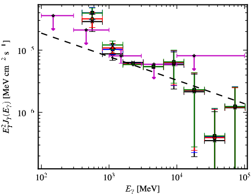 Spectra for 1FGL_J1724.0-3611c