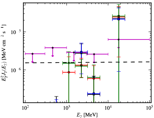Spectra for 1FGL_J1725.2-0509