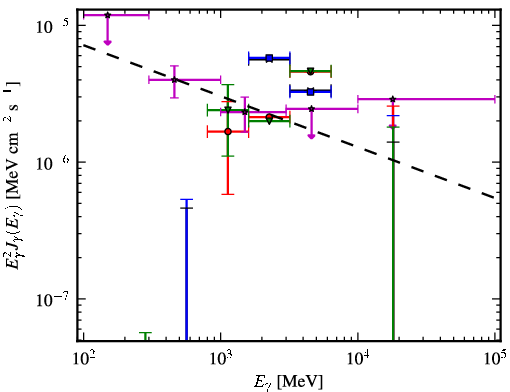 Spectra for 1FGL_J1726.2-0724