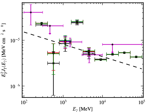 Spectra for 1FGL_J1729.1-3452c