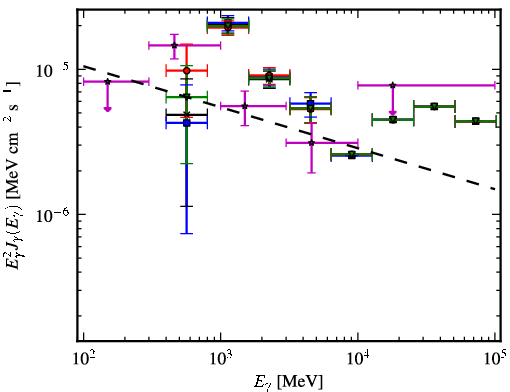 Spectra for 1FGL_J1729.1-3641c