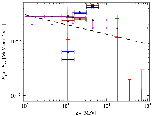 Spectra for 1FGL_J1730.7-0352