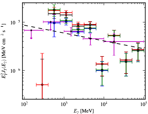 Spectra for 1FGL_J1732.0-2957