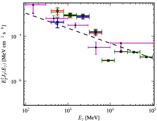 Spectra for 1FGL_J1732.3-3243c