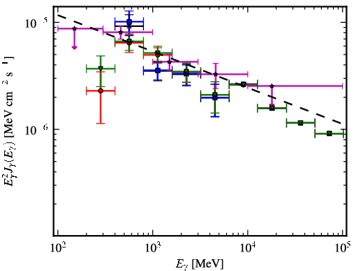 Spectra for 1FGL_J1733.0-1308