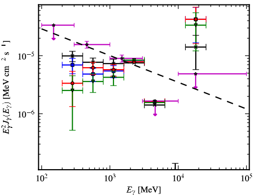 Spectra for 1FGL_J1733.2-2628