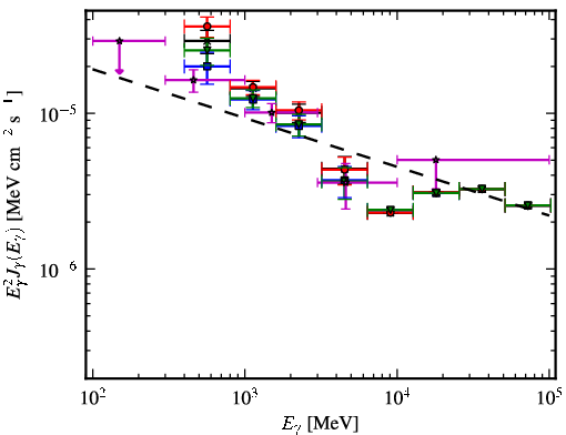 Spectra for 1FGL_J1743.5-3314
