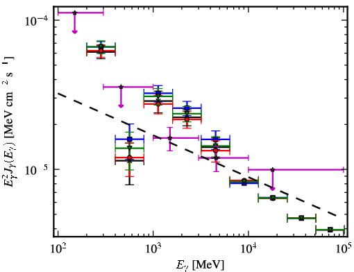 Spectra for 1FGL_J1744.0-2931c