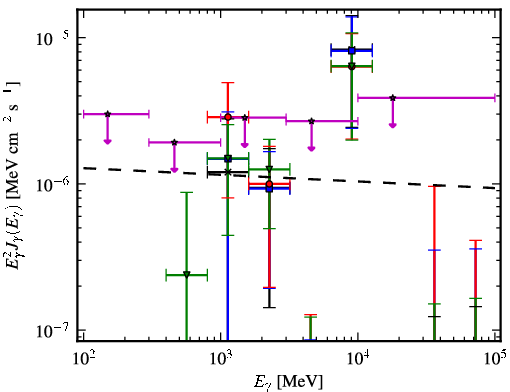 Spectra for 1FGL_J1744.6-0354