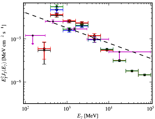 Spectra for 1FGL_J1747.9-2448