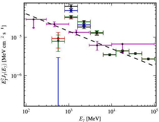 Spectra for 1FGL_J1754.5-2537c