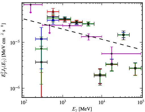 Spectra for 1FGL_J1803.1-2147c