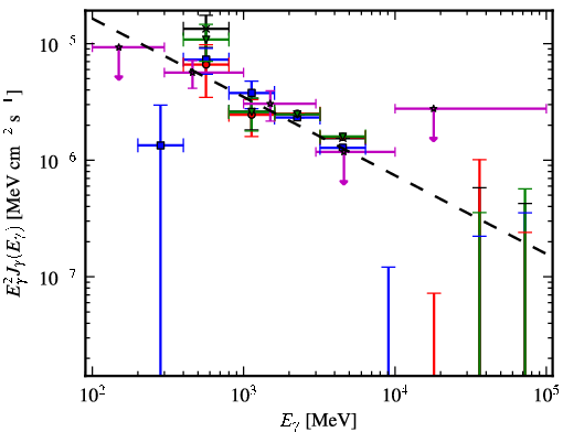 Spectra for 1FGL_J1807.0-0906