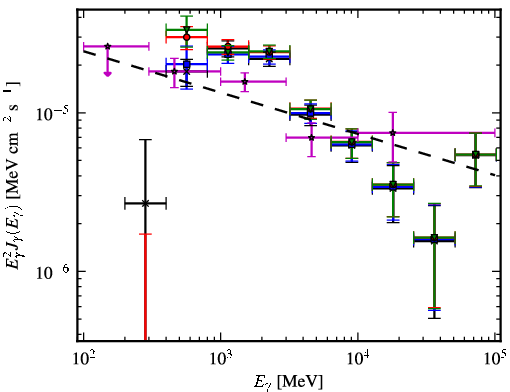 Spectra for 1FGL_J1810.9-1905c