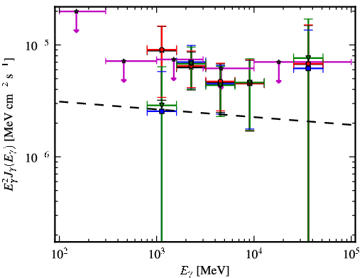 Spectra for 1FGL_J1811.3-1959c