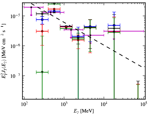Spectra for 1FGL_J1816.2-0942