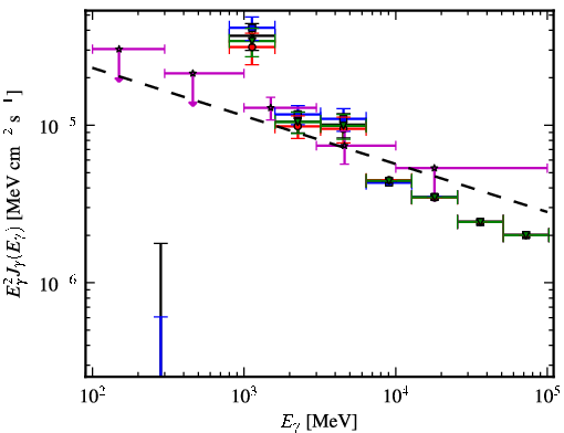 Spectra for 1FGL_J1817.6-1651c