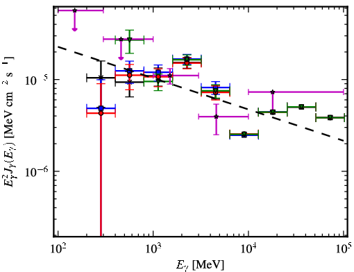 Spectra for 1FGL_J1818.7-1557c