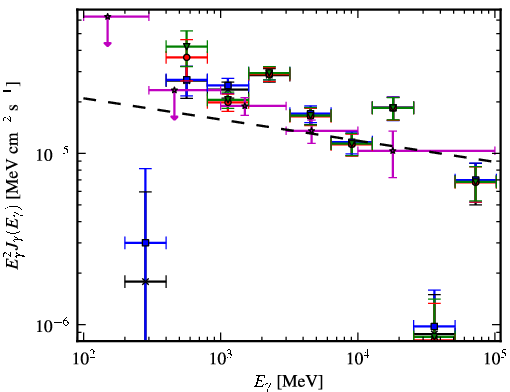 Spectra for 1FGL_J1823.2-1336c
