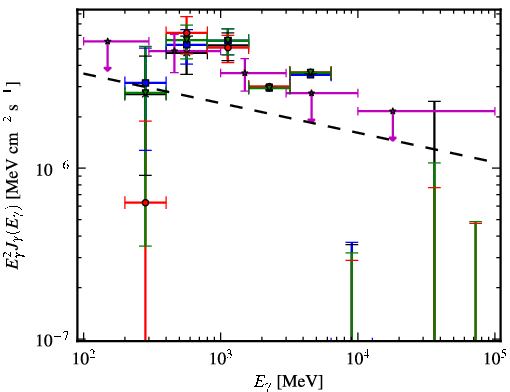 Spectra for 1FGL_J1824.5-2449