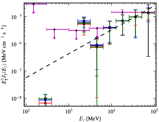 Spectra for 1FGL_J1825.7-1410c