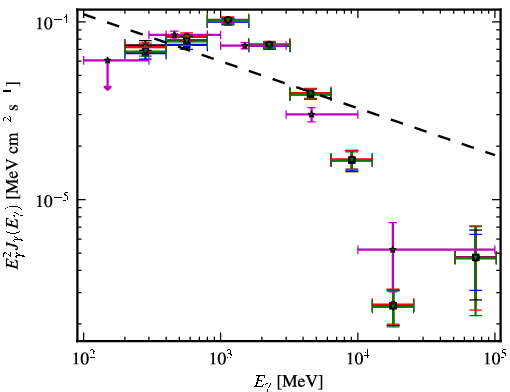 Spectra for 1FGL_J1826.1-1256