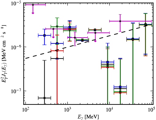Spectra for 1FGL_J1829.3-2423