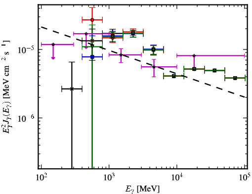 Spectra for 1FGL_J1829.6-1006c