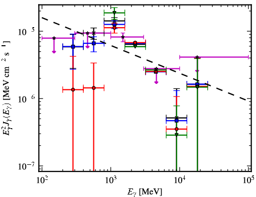 Spectra for 1FGL_J1830.1-0425
