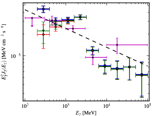 Spectra for 1FGL_J1834.7-0709c