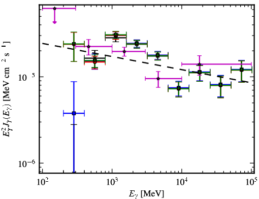 Spectra for 1FGL_J1837.5-0659c