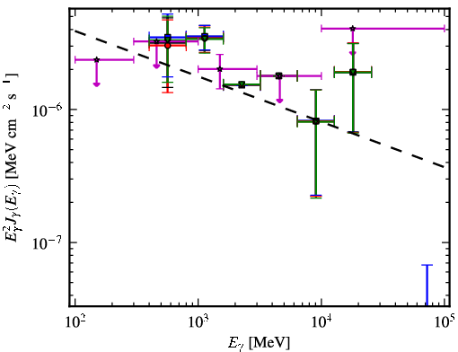 Spectra for 1FGL_J1844.1+1547