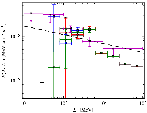 Spectra for 1FGL_J1844.2-0342c