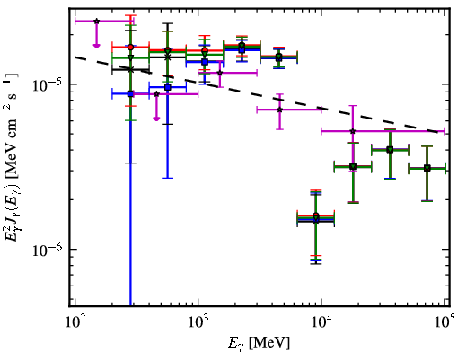 Spectra for 1FGL_J1844.3-0309c