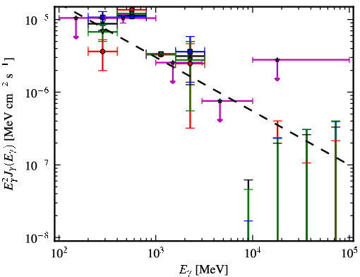 Spectra for 1FGL_J1845.9-1133
